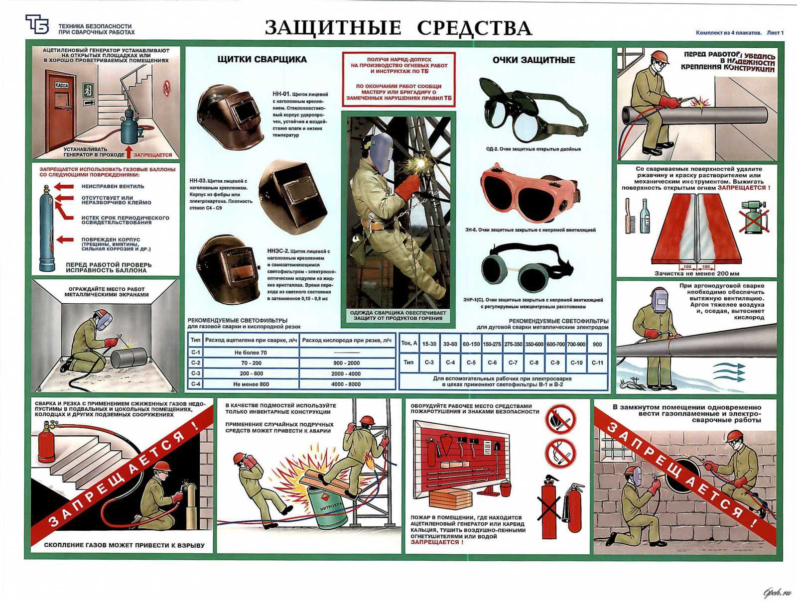 1. Аттестация и обучение персонала