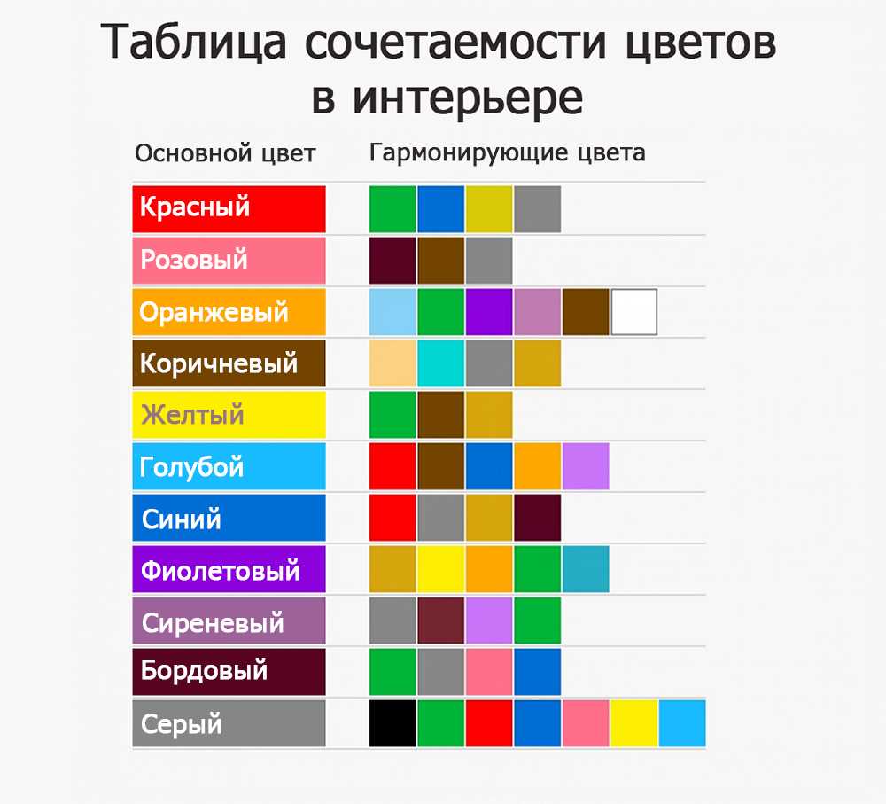 Изучите основные правила подбора цветов