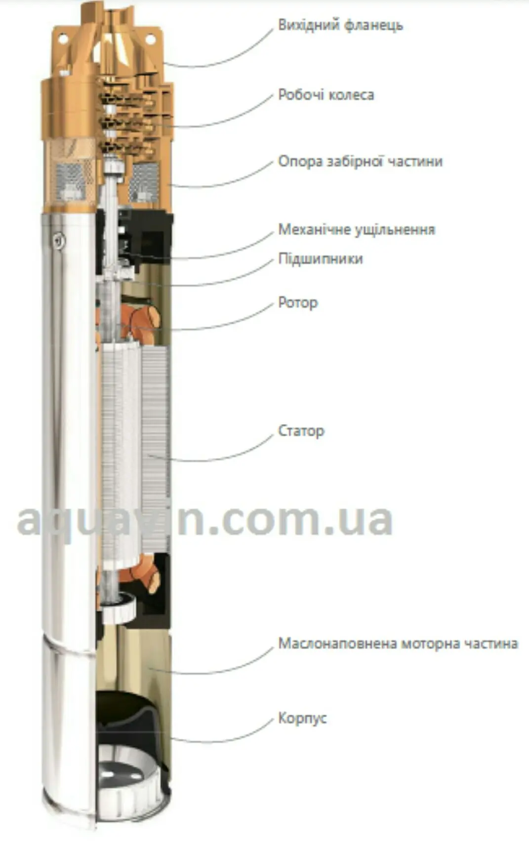 1. Подготовка перед установкой