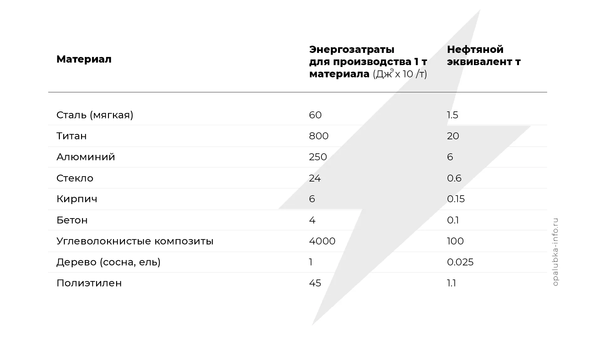 Преимущества использования бетона в строительстве