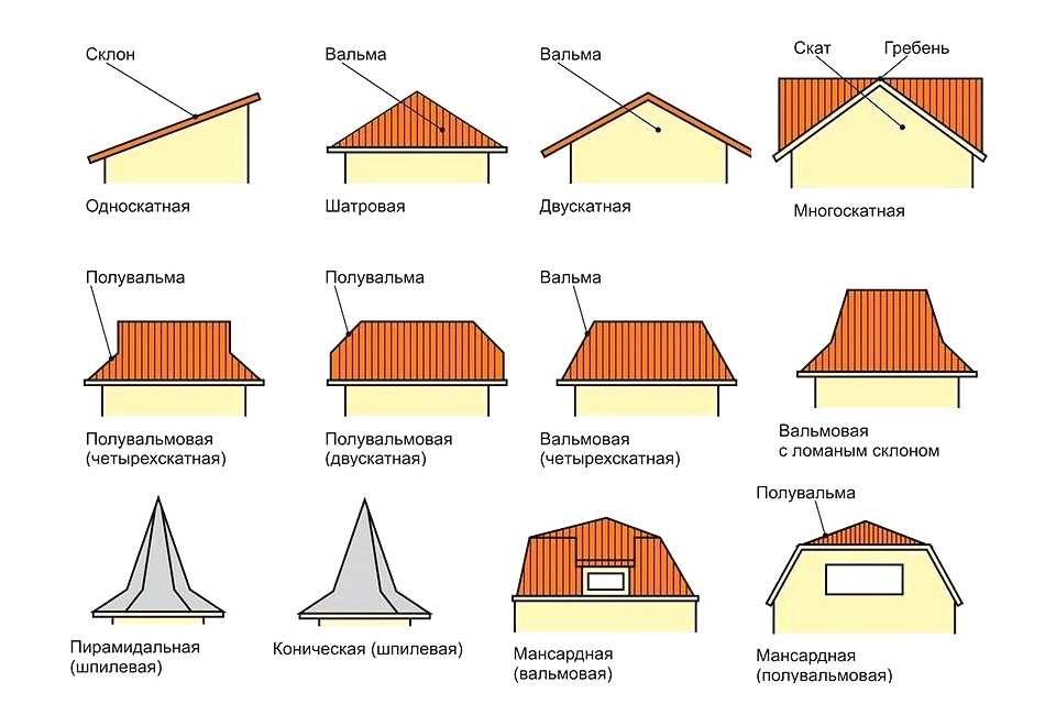 Преимущества битумной черепицы: